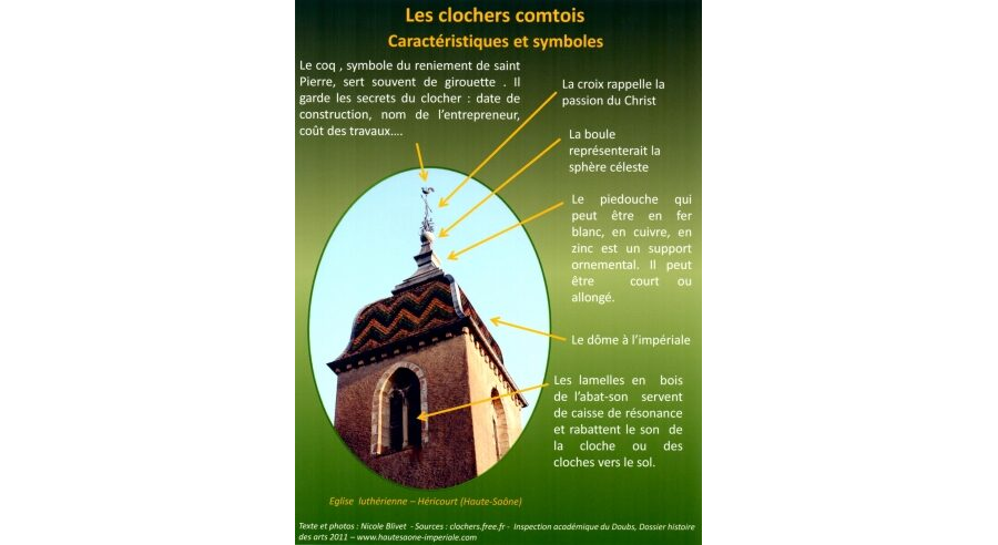 Les clochers comtois